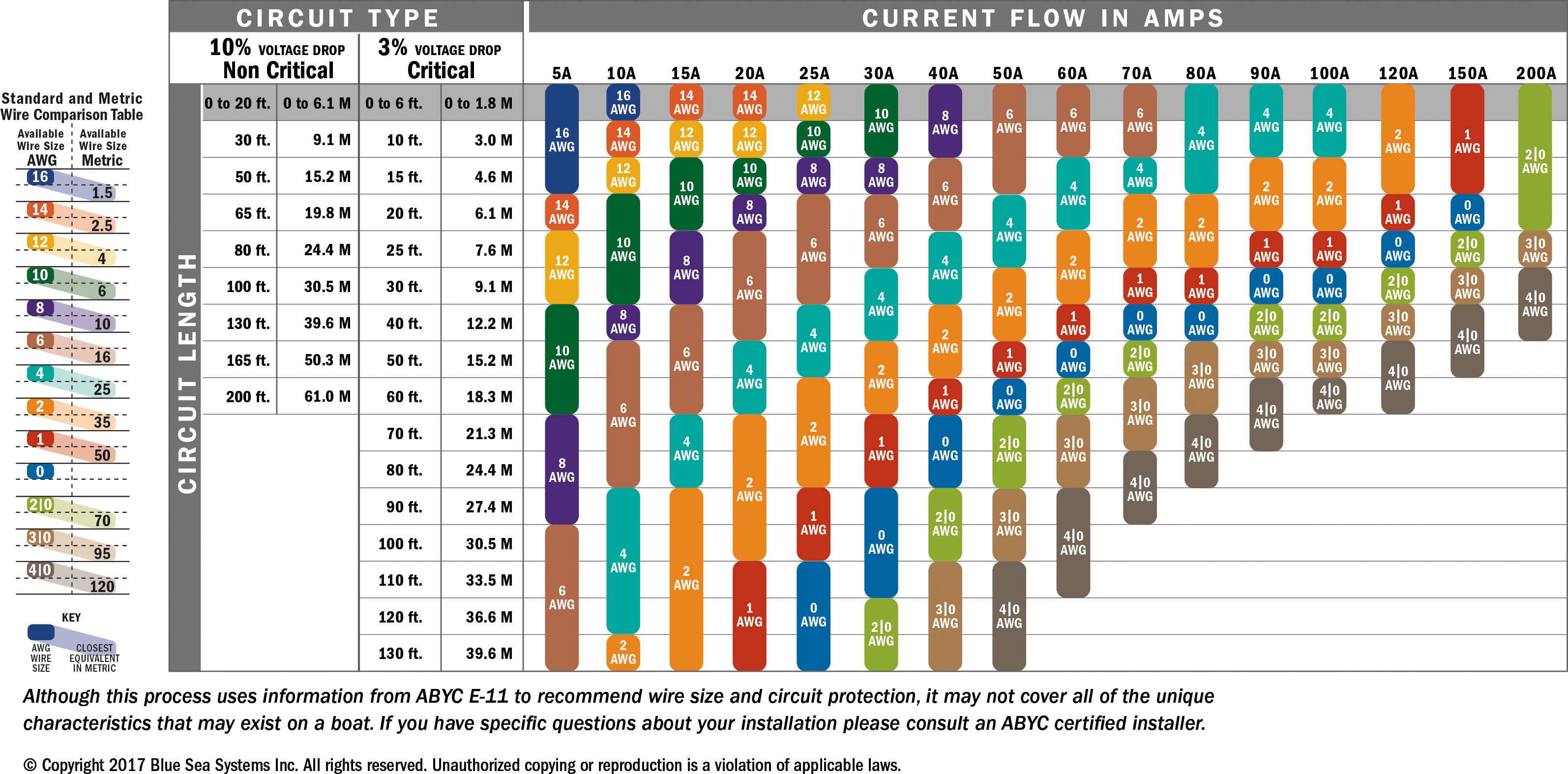 Electrical Wiring Sizing Chart